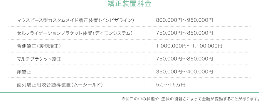 矯正装置料金